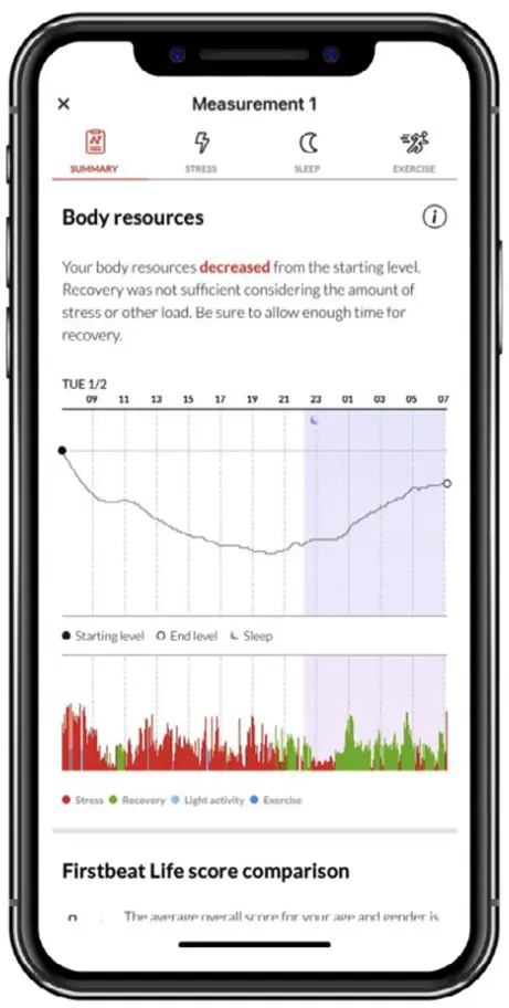 Ansicht einer HRV- und Belastungsanalyse im Pilotprogramm